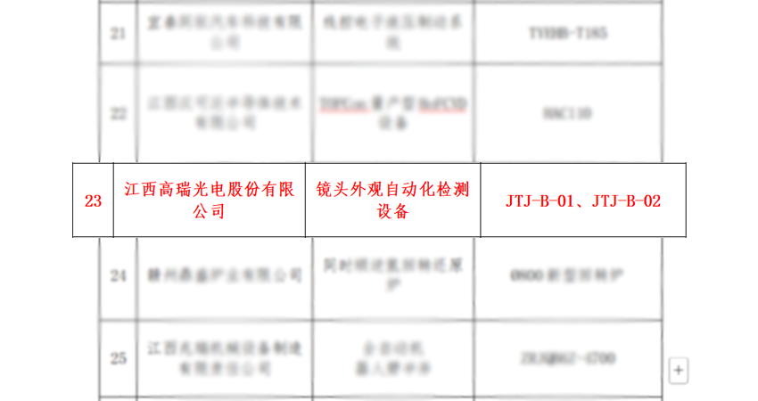 Selected into the important directory of Jiangxi Province for three consecutive years!