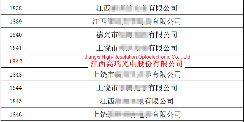 Great News! High-Resolution Optoelectronic Successfully Passes Re-assessment and is Reconfirmed as a Provincial-Level "Specialized, Refined, Unique, and Innovative" SME