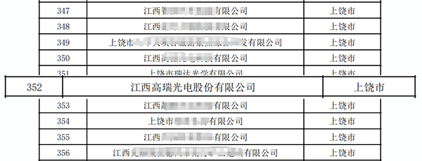 High Resolution Optoelectronics has been selected as a key listed reserve enterprise in Jiangxi Province for two consecutive years